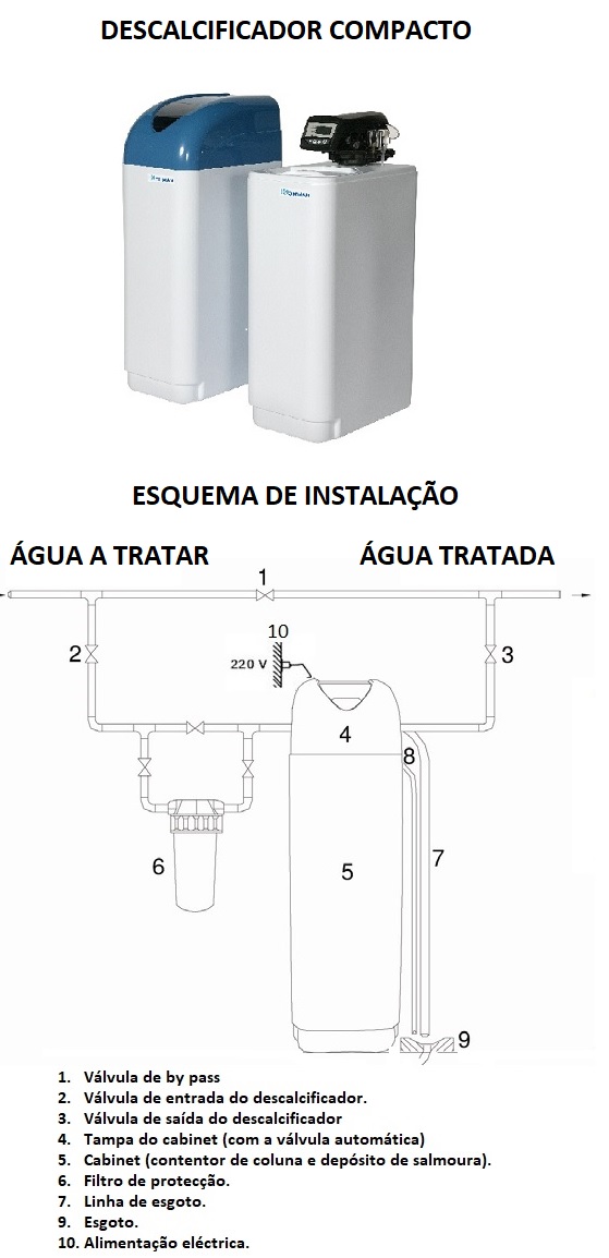DESCALCIFICADOR COMPACTO