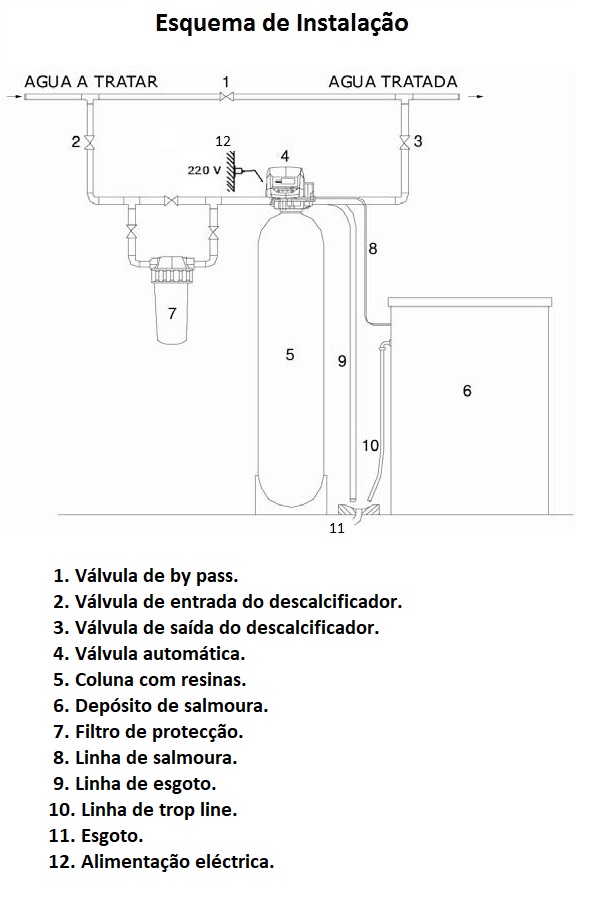 ESQUEMA DESCALCIFICADOR BIBLOC