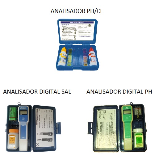 ANALISADORES ANALISADORES