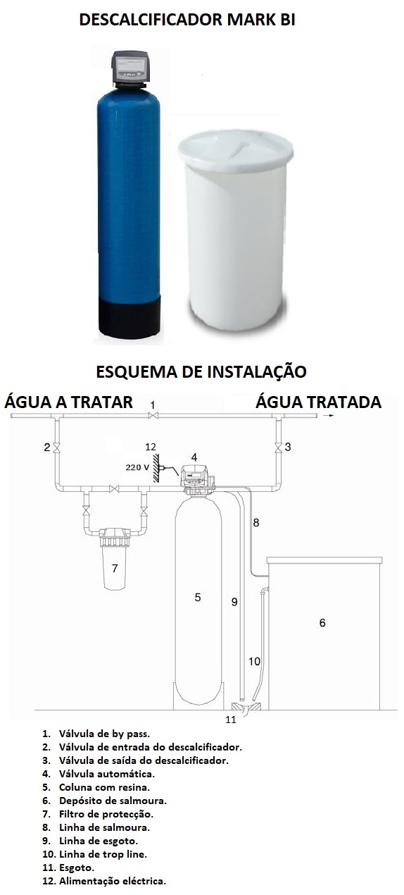 DESCALCIFICADOR MARK BI - ESQUEMA DE INSTALAÇÃO DESCALCIFICADOR MARK BI - ESQUEMA DE INSTALAÇÃO