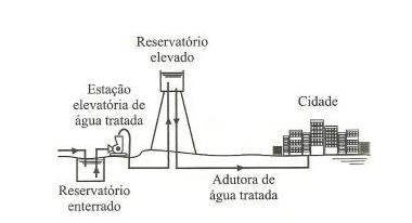 tratamento-agua-beber