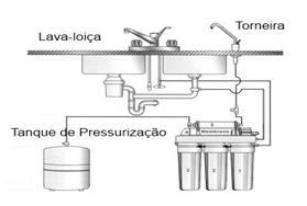 tratamento-agua-beber3