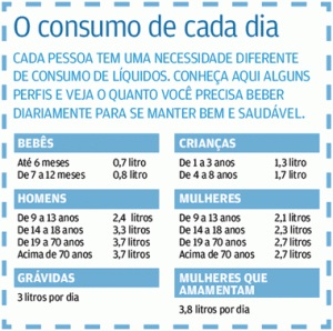 O CONSUMO DE CADA DIA