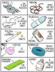 Compostos não degradaveis