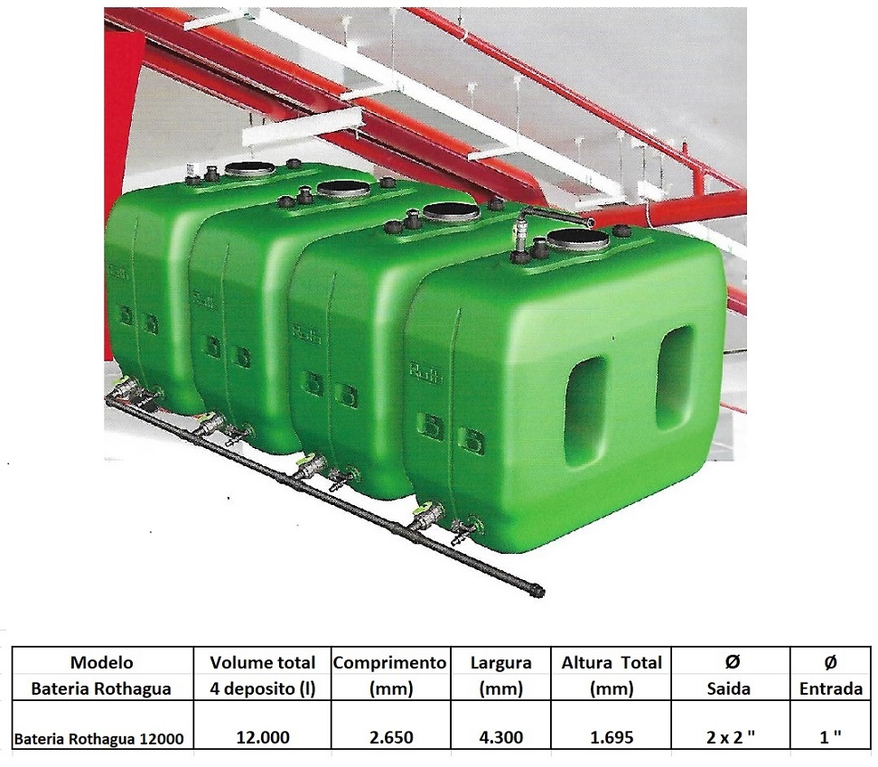 BATERIA ROTHAGUA 2020-1 BATERIA ROTHAGUA 2020-1